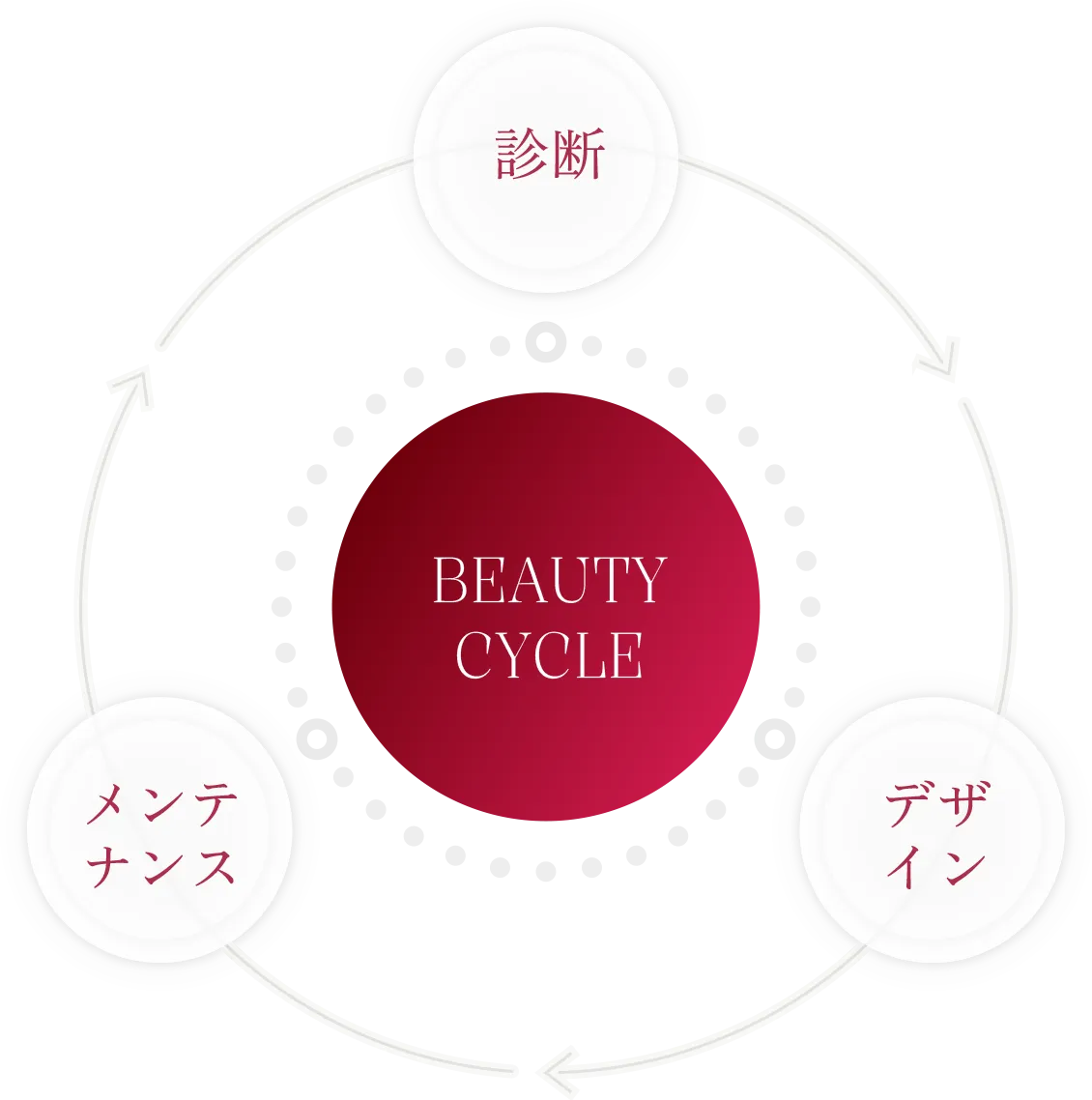 OUR POLICYのイメージ画像2枚目